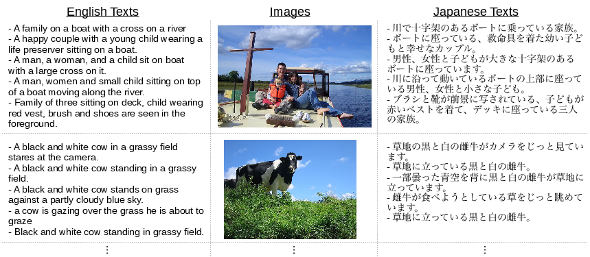 pascal sentence dataset with Japanese translation